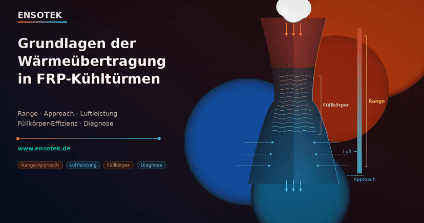 Grundlagen der Waermeuebertragung in FRP-Kuehltuermen